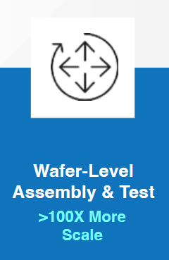 A blue graphic with a multi-directional arrow icon and the text 'Wafer-Level Assembly & Test >100X More Scale'.