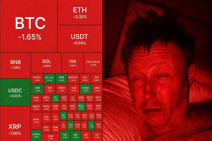 The image is a split composition showing a cryptocurrency heatmap on the left, dominated by red with a few green tiles, and a photo of Elon Musk lying in bed bathed in red light on the right. The heatmap displays BTC -1.65%, ETH -3.35%, USDT -0.04%, BNB -1.28%, SOL -3.05%, XRP -7.90%, and USDC +0.02%, along with numerous smaller altcoins, indicating a broad market downturn. The accompanying "Good Morning Frens!" post humorously pairs the bearish market data with a groggy, red-lit image of Musk, suggesting investors are waking up to painful losses.