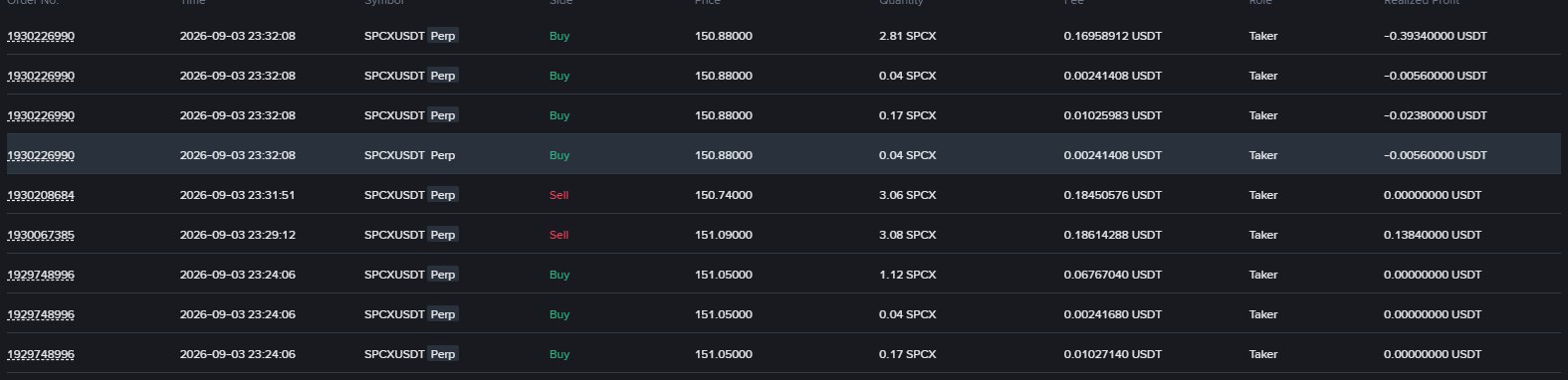 A trading interface showing recent transactions for the SPCX/USDT Perp pair, with buy and sell orders, prices around 150-151, and timestamps from 2026-09-03.