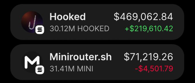 A crypto wallet portfolio screenshot shows two holdings: HOOKED valued at $469,062.84 (+$219,610.42) with 30.12M HOOKED, and Minirouter.sh (MINI) valued at $71,219.26 (-$4,501.79) with 31.41M MINI—likely posted as social proof of gains to attract engagement for a $20 SOL giveaway.