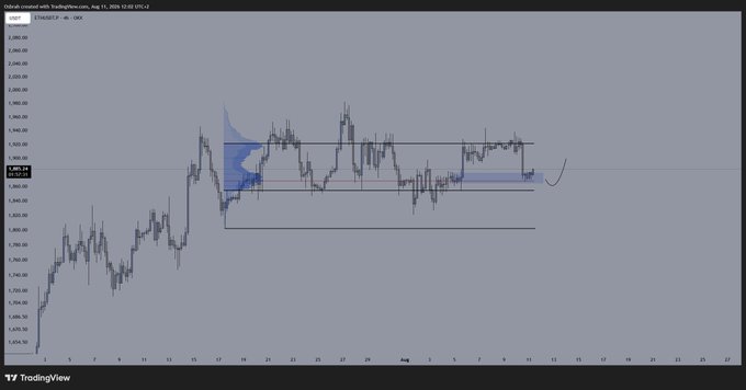A TradingView chart of ETH/USD on the 4-hour timeframe showing a bearish trend with a potential support bounce around the $1,980 level, marked by horizontal support zones and a hand-drawn arrow pointing to a possible rebound area before the next downside target.