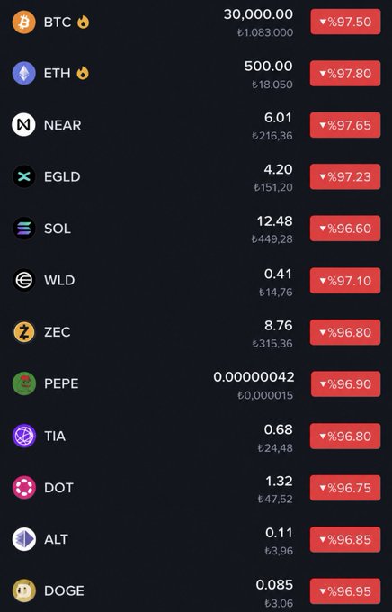 A cryptocurrency price list shows extreme bearish predictions of 96-97% drops, with BTC at 30,000 (₺1,083,000), ETH at 500 (₺18,050), NEAR at 6.01, SOL at 12.48, and other altcoins like PEPE, DOGE, DOT, and TIA all showing similar dramatic declines, visually reinforcing the post's dramatic warning that "I'm putting my reputation and 9 years of hard work on the line" with these apocalyptic price targets.