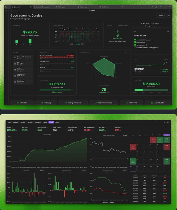 Two dashboard screenshots from Journalit display trading analytics with key figures including "$293.75 today's net P&L," "908 trades," "$206K total net profit," and "$93,665.50 portfolio balance," along with charts and trade logs across exchanges like IBKR, Bybit, and Tradovate—illustrating how the platform consolidates multi-broker trading data into a unified, self-hosted Obsidian-compatible journal.