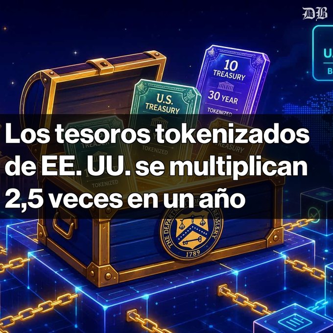 A Spanish-language graphic reading 'Los tesoros tokenizados de EE. UU. se multiplican 2,5 veces en un año,' showing a treasure chest with U.S. Treasury tokenized cards including '10 Treasury 30 Year.'