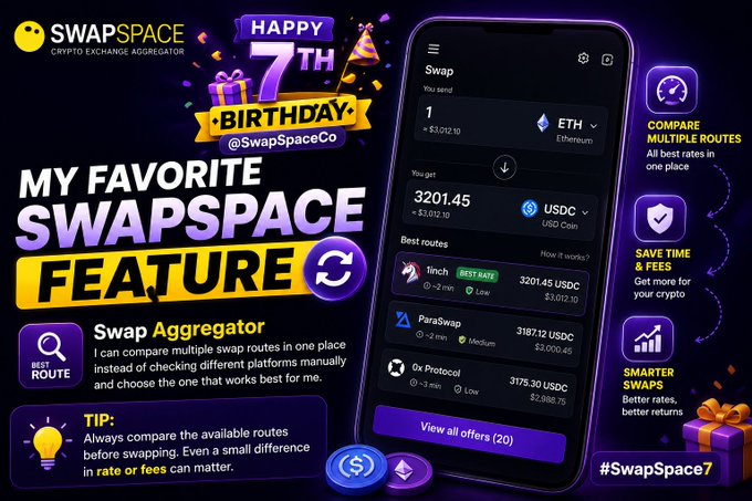 A promotional banner for SwapSpace celebrating their '7th Birthday' by highlighting their 'Swap Aggregator' feature, showing a mobile app interface with various crypto swap routes like 1inch, ParaSwap, and 0x Protocol.
