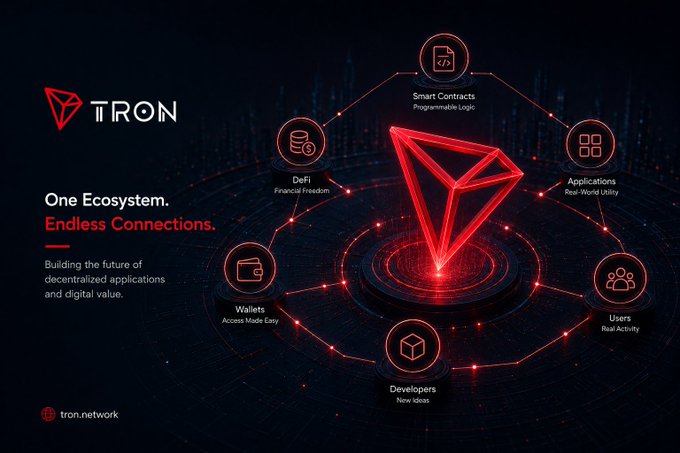 A promotional graphic for the Tron blockchain network with the tagline 'One Ecosystem. Endless Connections.' showcasing components like Smart Contracts, DeFi, Applications, Wallets, Users, and Developers around a central red Tron logo.