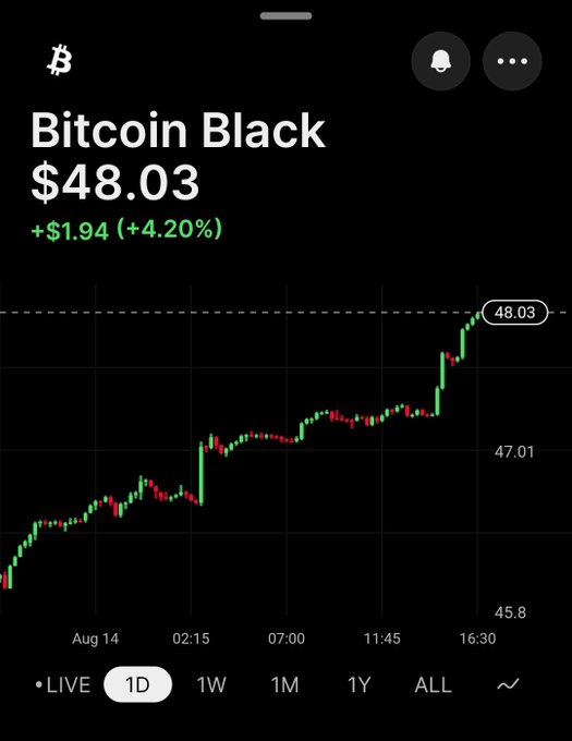 A mobile stock chart showing 'Bitcoin Black' trading at $48.03, up $1.94 (+4.20%) on the day, with green and red candles trending upward across a 1D timeframe.