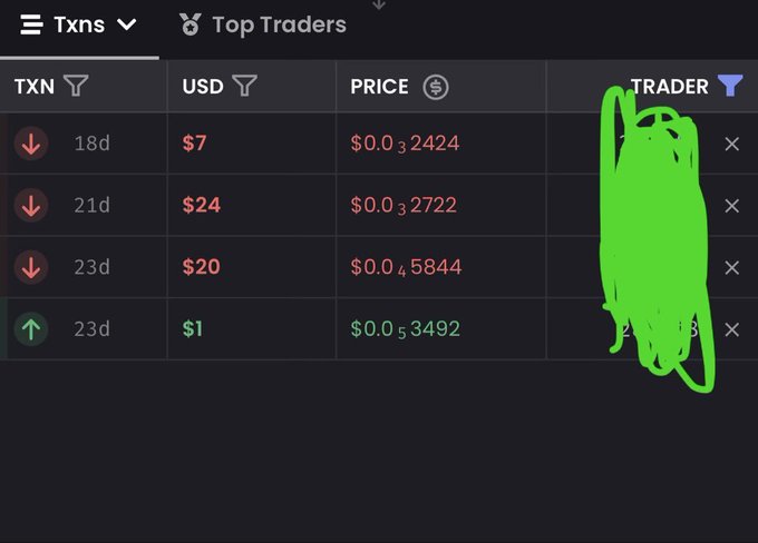 A trading transactions table showing recent activity for $cashcat, with entries including a 21-day-old $24 buy at $0.02722 and a 23-day-old $20 buy at $0.04584, highlighting a trader's massive gains from an early small investment. The trader column is obscured by a green scribble, emphasizing the identity of the wallet that turned a modest purchase into a six-figure return.
