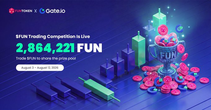 A promotional banner for the '$FUN Trading Competition' by FUNTOKEN X Gate.io, featuring a prize pool of 2,864,221 FUN running from August 3 to August 12, 2026, with 3D isometric graphics of trading bars and coins.