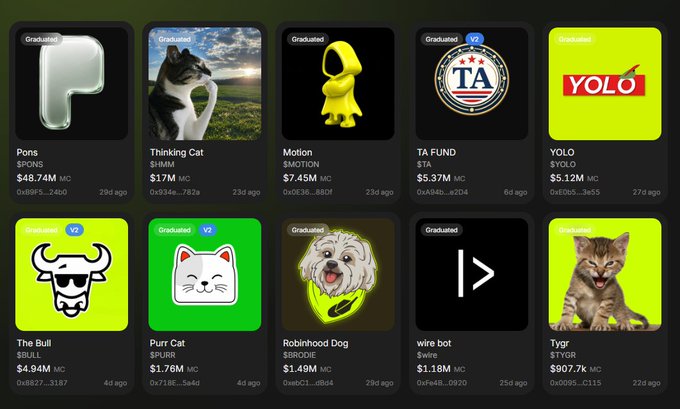 Grid of ten cryptocurrency tokens on a graduated launchpad platform, featuring meme coins including Pons ($PONS, $48.74M), Thinking Cat ($THINK, $1.17M), Motion ($EMOTION, $7.45M), TA FUND ($TA, $5.37M), YOLO ($YOLO, $5.12M), The Bull ($BULL, $4.94M), Purr Cat ($PURR, $1.76M), Robinhood Dog ($BROKD, $1.49M), wire bot ($wire, $1.18M), and Tygr ($TYGR, $907.7K).