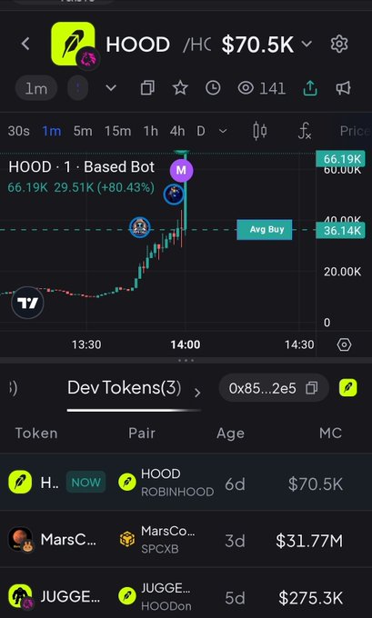 A mobile trading app screen displaying the HOOD/HC pair with a current price of $70.5K and a sharp candlestick spike to 66.19K (+80.43%), with a 'DevTokens(3)' list below showing HOOD/ROBINHOOD, MarsCo/SPCXB, and JUGGE/HOODon.