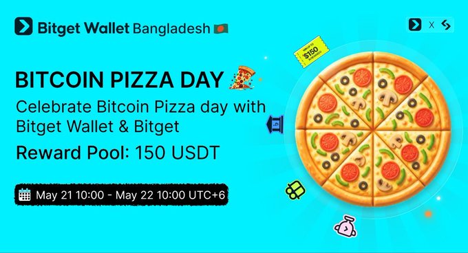The image features a pizza with various toppings, such as pepperoni, mushrooms, olives, and cheese. The text on the image reads "Pizza Day Campaign Winners Announced Thank you to everyone who participated in our Pizza Day campaign with Bitget Wallet Bank Transfer". The image also includes a link to a website that announces Bitcoin Pizza Day.