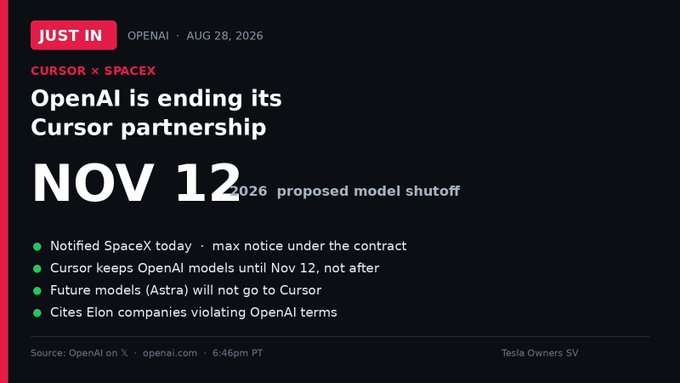 A breaking news graphic from "Just In OpenAI" dated August 28, 2026, announces that OpenAI is ending its Cursor partnership, with Cursor retaining OpenAI models only until a proposed shutoff date of November 12, 2026, and future models like Astra excluded. The notice cites Elon Musk's companies as violating OpenAI terms, which relates to the "Dappit studio IDE" context as Cursor is a competing AI-powered code editor platform affected by OpenAI's decision to discontinue access for Musk-affiliated ventures.