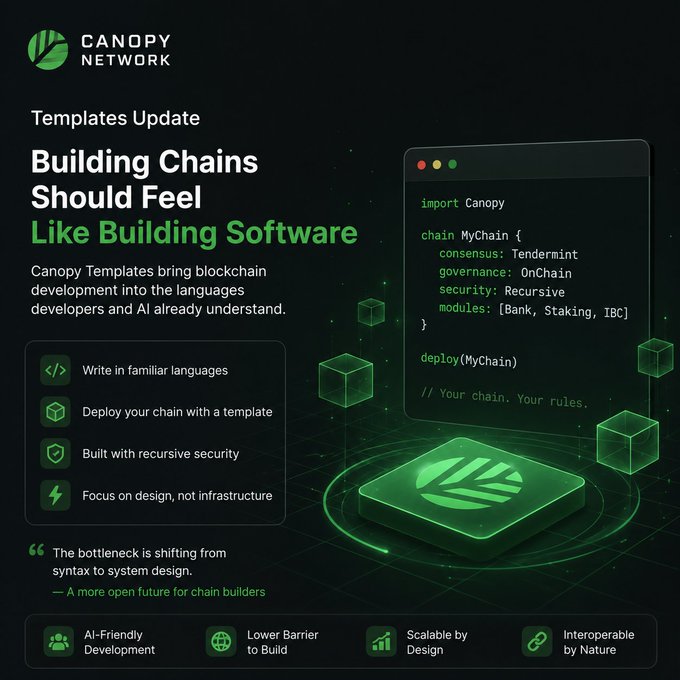 A Canopy Network promotional graphic for 'Templates Update' featuring the headline 'Building Chains Should Feel Like Building Software' alongside sample code showing a chain definition with Tendermint, OnChain governance, and Recursive security.