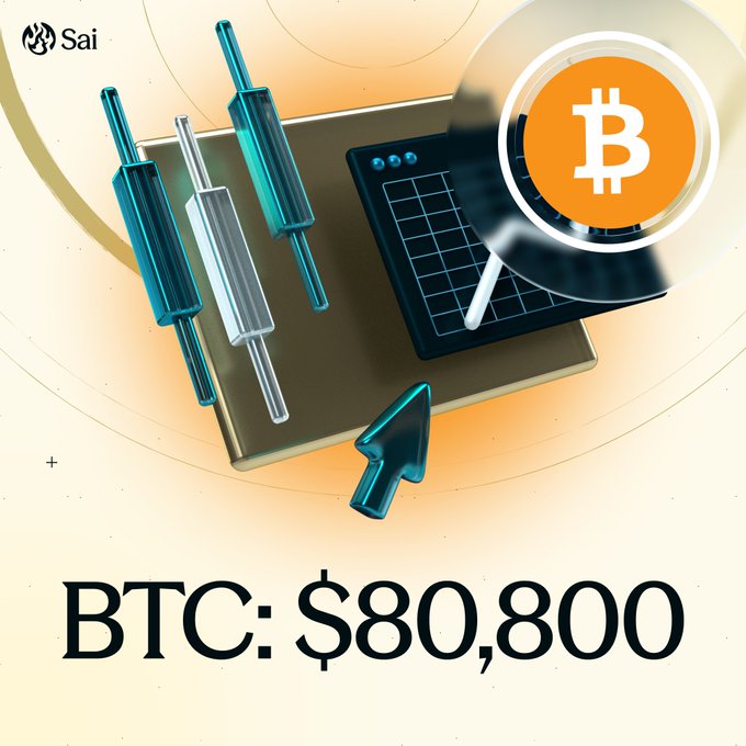 A promotional graphic featuring candlestick chart patterns on a tablet, a magnifying glass over a Bitcoin logo, and the text 'BTC: $80,800' with the 'Sai' logo.