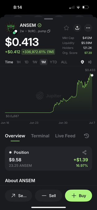 Jupiter mobile app showing the ANSEM token at $0.413 (+336,972.61% in 1M) with a position worth $9.58.