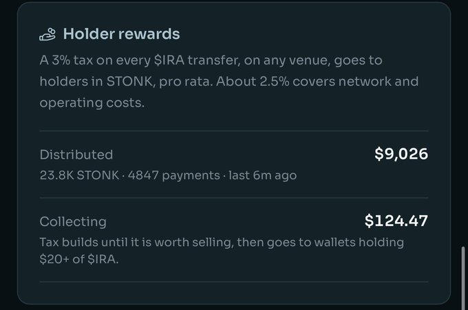 A dark-themed informational panel titled 'Holder rewards' explaining a 3% tax on $IRA transfers, with $9,026 distributed and $124.47 currently collecting.