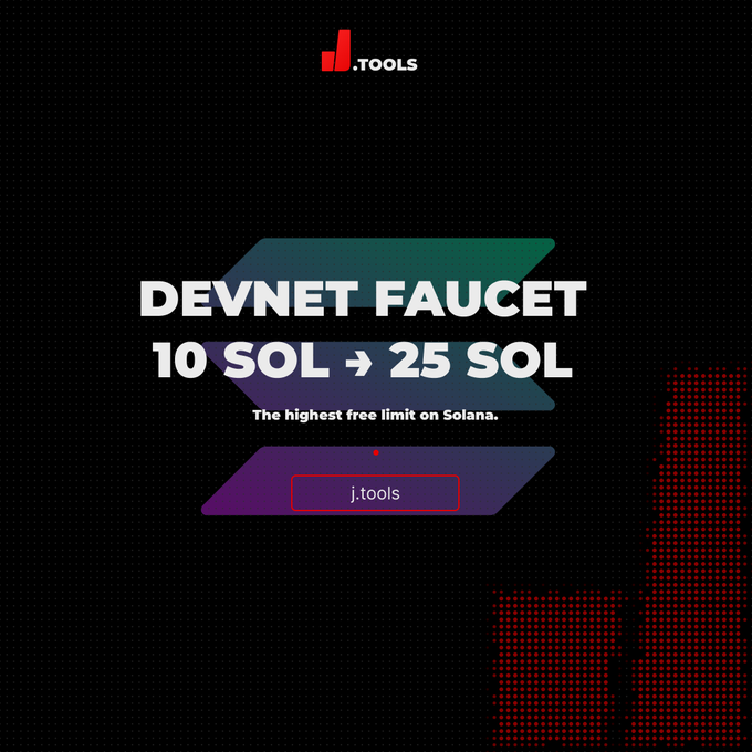 An advertisement for j.tools Devnet Faucet offering 10 SOL to 25 SOL, described as the highest free limit on Solana.