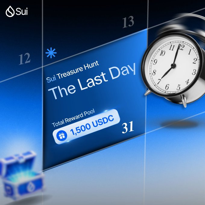 A promotional graphic for 'Sui Treasure Hunt - The Last Day' featuring a 1,500 USDC total reward pool, accompanied by an analog alarm clock and a glowing treasure chest.
