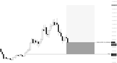 A minimalist black-and-white candlestick chart of Bitcoin ($BTC) showing a volatile price history marked by a sharp run to all-time highs around the highlighted "current price" level, contrasted against a light gray pre-2014 reference zone — visually echoing the "haters gonna hate" sentiment by framing BTC's climb above its previous bear-market lows as a flex against doubters.