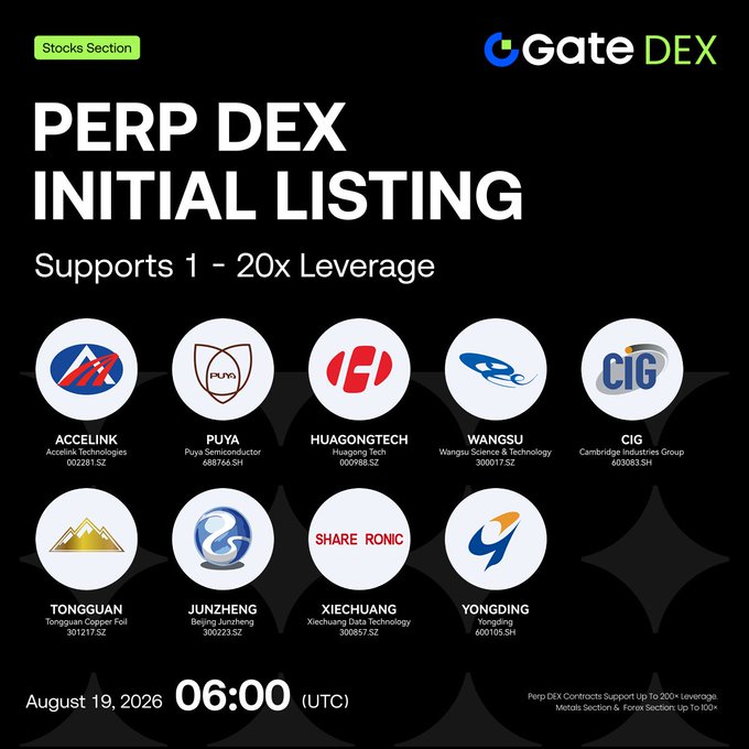 Gate DEX announces the Perp DEX initial listing of 10 stocks on August 19, 2026 at 06:00 UTC, including $ACCELINK (002281.SZ), $PUYA (688766.SH), $HUAGONGTECH (000988.SZ), $WANGSU (300017.SZ), $CIG (603003.SH), $TONGGUAN (301217.SZ), $JUNZHENG (300223.SZ), $XIECHUANG (300857.SZ), $YONGDING (600105.SH), and Share Ronic, with trading supported by 1-20x leverage.