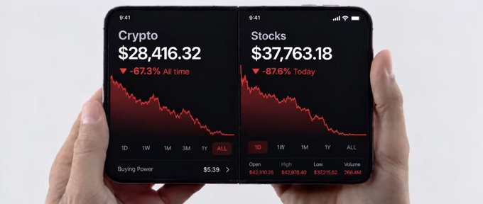 Two hands hold smartphones displaying stock and crypto charts in sharp decline, showing Crypto at $28,416.32 (-67.3% All time) and Stocks at $37,763.18 (-87.6% Today).