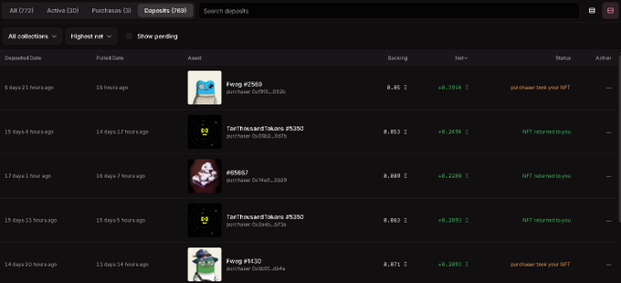 A screenshot of a deposits page on token_works FWA showing five items, including a #2569 "Fwog" and several "TaitthousandsTokens #5390" items, with net deposits ranging from +0.1914 to +0.2895 ETH. The image supports the post by showing the user's recent high-yield NFT deposits, including their profitable .39 ETH Fwog deposit.