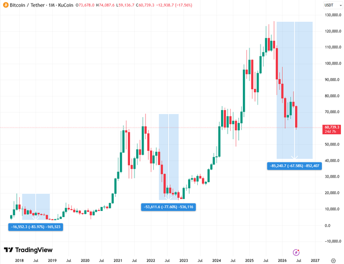 The image features a graph showing Bitcoin prices over time, specifically highlighting Bitcoin price trends during 2017. The graph is accompanied by an explanation of the trend.
