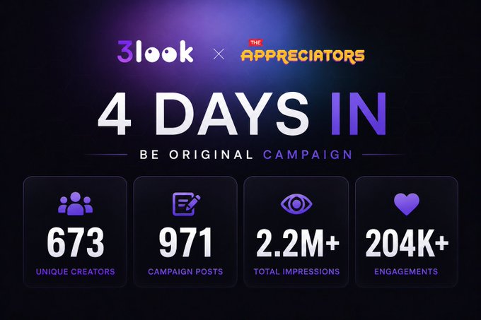 The image shows a poster for an event that has already happened, as indicated by the text "4 days in and 3look x @Appreciators already broke the internet 673 creators. 971 posts. 2.2M+ impressions. 204K+ engagements this is what creator-led distribution actually looks like when it works". The poster displays a list of numbers representing the number of likes, shares, and comments on various social media posts related to the event. The image also includes a small purple heart symbolizing appreciation for the creators who contributed to the success of the event.