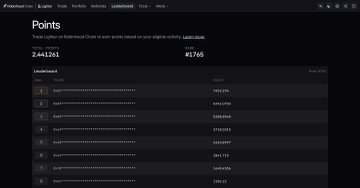 A dark-themed leaderboard screenshot from a Productive app showing 'Points' rankings, with the top user holding 2,641,261 points and ranked #1765.
