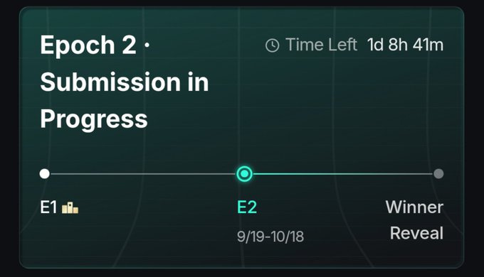 A dark-themed interface showing 'Epoch 2 · Submission in Progress' with a timeline indicating 'E2 9/19-10/18' is the current phase and 'Time Left 1d 8h 41m' remaining before the 'Winner Reveal'.