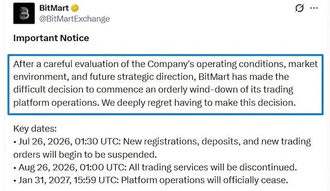 Screenshot of a BitMart (@BitMartExchange) tweet announcing an 'Important Notice' about commencing an orderly wind-down of trading platform operations, with key dates listed through Jan 31, 2027.