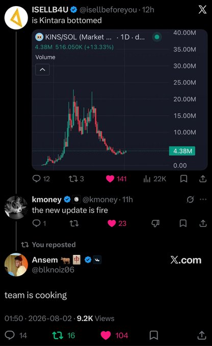 A screenshot of an X post by ISELLB4U (@isellbeforeyou) showing a KINS/SOL candlestick chart with a post titled 'is Kintara bottomed,' followed by a reply from @kmoney saying 'the new update is fire' and a reposted tweet from @blknolz06 (Ansem) stating 'team is cooking.'