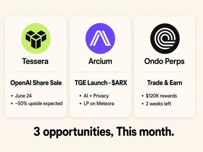 A poster with three different logos displayed on it, each representing an opportunity for making money. The first logo reads "@Tessera", the second says "@Arcium TGE ticker $ARX", and the third one indicates "$ARG" in a black font below it. There is also text above the logos that says "Opportunities to make money this month: 1) @Tessera PE announced an OpenAI sale on June 24 You have 2 weeks to become entsive for guaranteed access or FCFS It's around 50% then on the secondary market (I expect a profit of around the same). 2) @Arcium TGE ticker $ARG, it's a". The poster aims to capture people's attention and make them aware of the various opportunities available to generate income through these platforms.