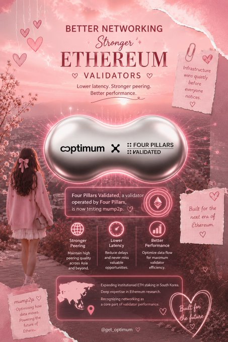 A pink-themed promotional graphic for 'optimum x FOUR PILLARS' about 'Better Networking for Stronger Ethereum Validators,' featuring a silver pill-shaped device and highlighting features like 'Stronger Peering' and 'Lower Latency.'