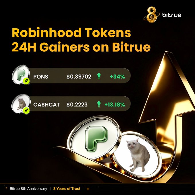Bitrue's promotional graphic highlights two top 24-hour Robinhood Chain gainers: $PONS at $0.39702 with a +34% surge and $CASHCAT at $0.2223 up +13.18%, aligning with the post's call to capitalize on the current Robinhood Chain momentum.