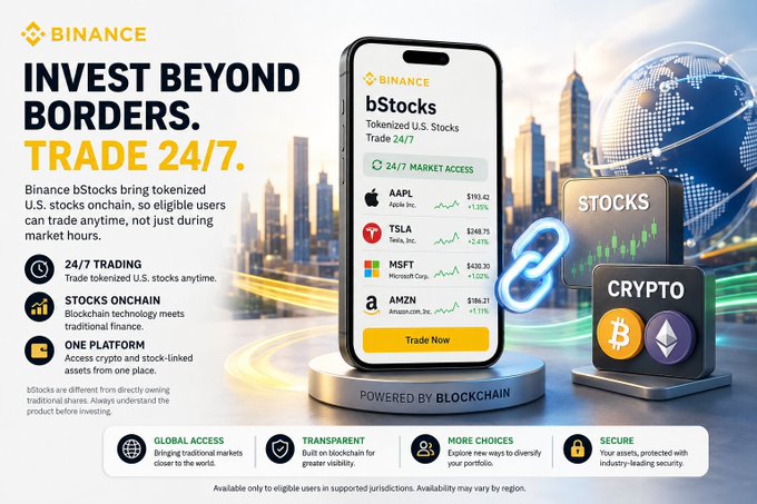 A Binance advertisement showcases tokenized U.S. stocks ("bStocks") available 24/7 through blockchain, displaying a mobile app interface with real-time prices for AAPL ($193.42), TSLA ($248.75), MSFT ($420.35), and AMZN ($186.21), alongside icons representing both stocks and crypto (Bitcoin and Ethereum) to visually emphasize the blurring line between traditional and digital asset trading.