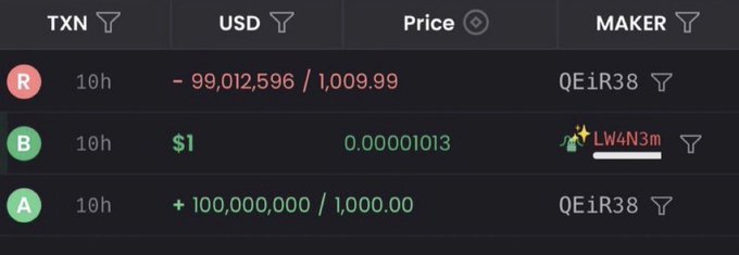 A crypto transaction ledger showing a $1 buy order (B) of TXN memecoin by user "LW4N3m" at $0.00001013, sandwiched between a 100,000,000 TXN sell order (A) by maker QEiR38 at $1,000 and a 99,012,596 TXN removal (R), illustrating an obvious rug pull scheme.