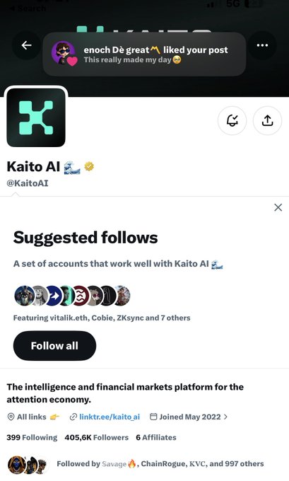 A Twitter/X profile page for Kaito AI (@KaitoAI) showing a notification that 'enoch De great' liked the post, with the bio reading 'The intelligence and financial markets platform for the attention economy' and 405.6K followers.