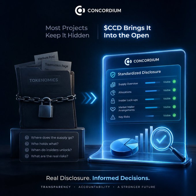 A promotional graphic for 'CONCORDIUM' comparing locked, hidden tokenomics to standardized disclosure, with the text 'Most Projects Keep It Hidden' and '$CCD Brings It Into the Open,' plus 'Real Disclosure. Informed Decisions.'