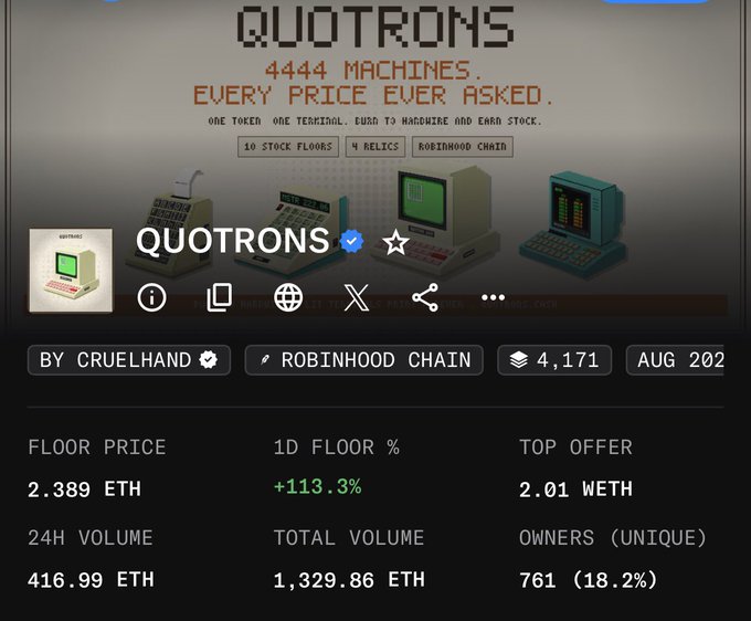 The image shows the OpenSea listing for the "QUOTRONS" NFT collection (4,444 machines) by Cruelhand on the Robinhood Chain, with a floor price of 2.389 ETH and a notable +113.3% 24-hour increase. The data visually confirms the poster's entry point of 2.389 ETH, highlighting the dramatic recent surge in floor price that frames their decision to "topblast" (sell) their holdings.