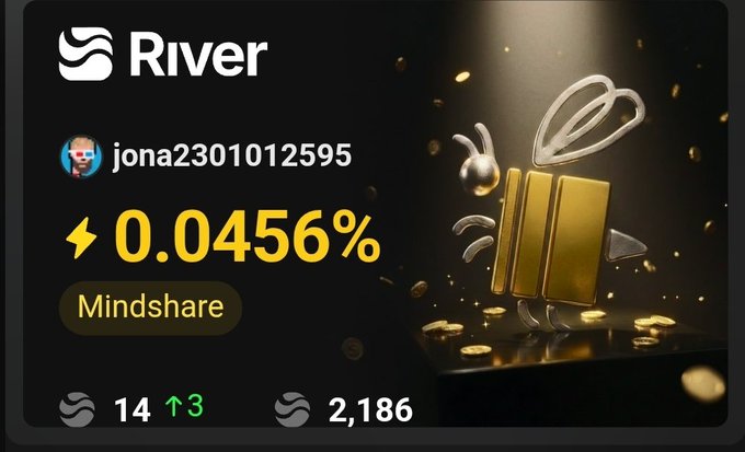 A digital card for the platform 'River' showing a user named 'jona2301012595' with a 'Mindshare' of '0.0456%' and 2,186 followers.
