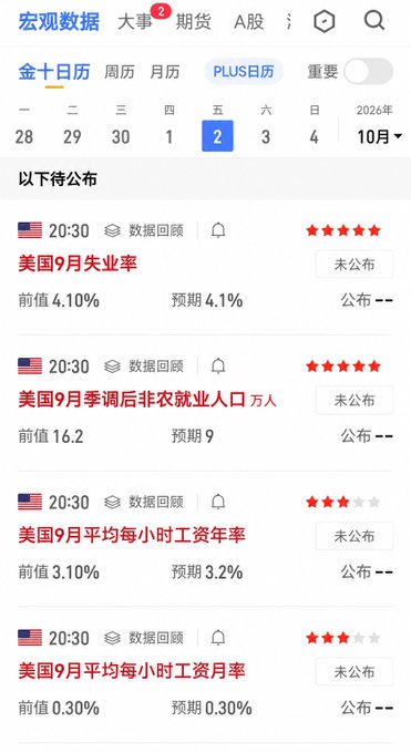 The image shows a Chinese financial calendar app displaying upcoming U.S. economic data releases for October 2, 2026, including the U.S. September unemployment rate (4.10% prior, 4.1% forecast), nonfarm payrolls (16.2 prior, 9 forecast), and average hourly wage year-over-year (3.10% prior, 3.2% forecast) all marked as "未公布" (unpublished). While the post discusses crypto trading strategies for growing from 10k to 1M, the image itself only shows a macro economic calendar rather than directly illustrating those trading tips—possibly serving as a reminder that external factors like U.S. employment data can significantly influence crypto market volatility and trading opportunities.