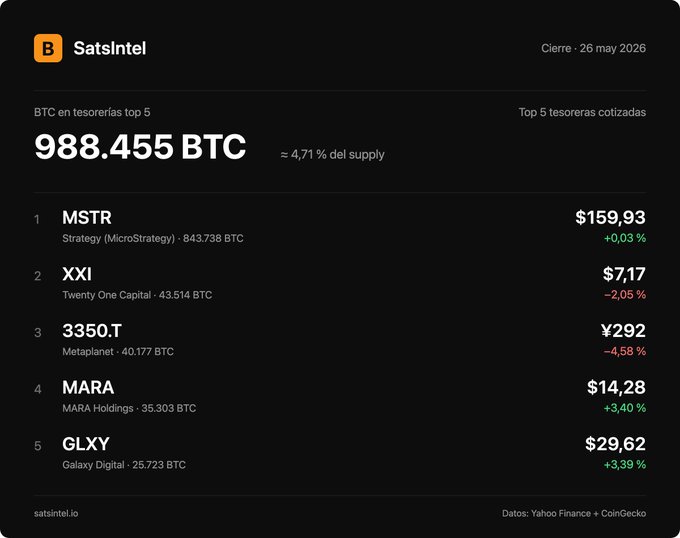 The image displays a screenshot of a computer screen showing information about Bitcoin and market trends. The top section shows a summary of the current Bitcoin market and provides details about the price of Bitcoins, with prices ranging from $9.45 to $9.56 over time. Another section in the bottom right reveals that a trader is selling Bitcoins for $9.72 per Bitcoin, indicating a decrease in the cryptocurrency's value over time. The image also includes a link to a post on a website about Bitcoin and market trends by Satistel.