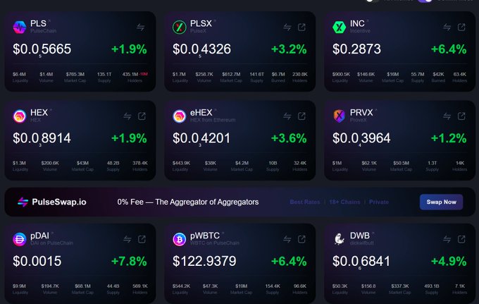 This image shows a cryptocurrency price tracker displaying various tokens on PulseSwap.io, including PLS at $0.5665 (+1.9%), PLSX at $0.04326 (+3.2%), INC at $0.2873 (+6.4%), HEX at $0.8914 (+1.9%), and sHEX at $0.4201 (+3.6%), among others — visually supporting the post's claim of a PulseChain (PLS) rally alongside notable gains in related tokens like INC.