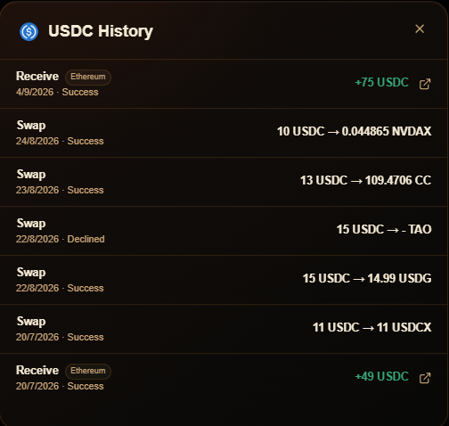 A cryptocurrency transaction history showing USDC activity, including receives of +75 USDC and +49 USDC on Ethereum, and various swaps between USDC, NVDAX, CC, TAO, USDG, and USDCX, with statuses marked as Success or Declined.