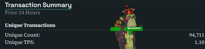 A transaction summary dashboard shows 'Unique Transactions' with a count of 94,711 and Unique TPS of 1.10, featuring an illustrated character holding a 'chain' banner.