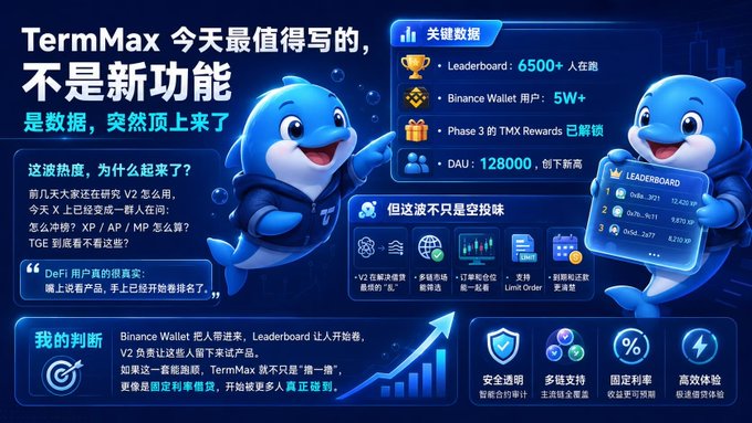 The image features a blue cartoon character, likely a dolphin or whale, holding a sign that says "TermMax" with a scorecard below it. The character appears to be giving advice about TermMax, possibly as part of a promotional campaign for the cryptocurrency. The scene is set against a blue background and includes text in both Chinese and English, which might provide additional context or information related to TermMax.