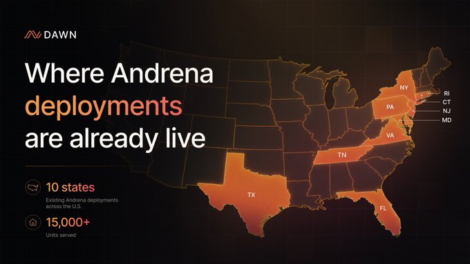 A dark-themed US map from DAWN highlights Andrena's broadband deployments across 10 states (TX, FL, TN, VA, PA, NY, RI, CT, NJ, MD), serving over 15,000+ units. The image visually reinforces the post's claim about Andrena's nationwide footprint powering the USD.infra Vault.