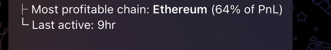 A screenshot showing wallet/trading statistics with text reading 'Most profitable chain: Ethereum (64% of PnL)' and 'Last active: 9hr' on a dark gradient background.